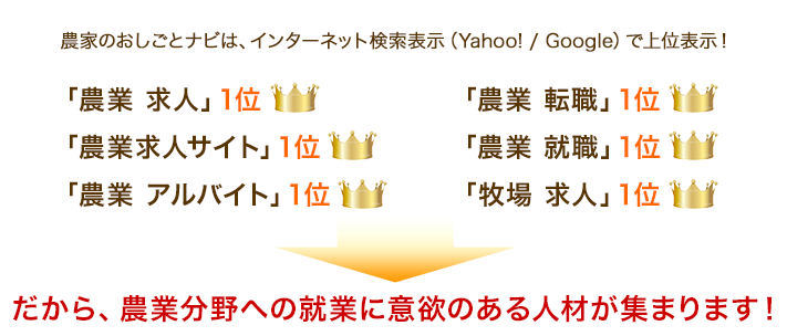 農業分野への就業に意欲のある人材が集まります！